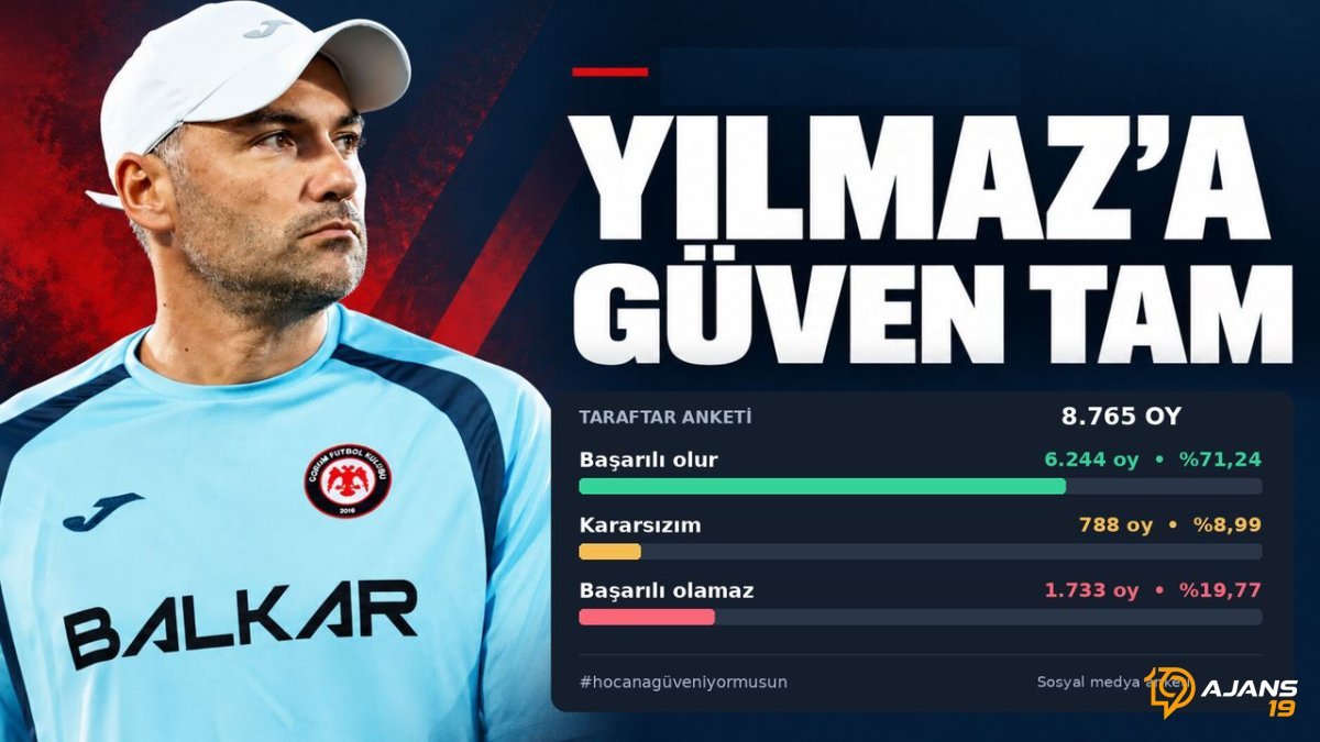 Burak Yılmaz'a Çorum FK Taraftarından Muazzam Destek! Ankette Şaşırtan Sonuç: Başarı Geliyor mu?