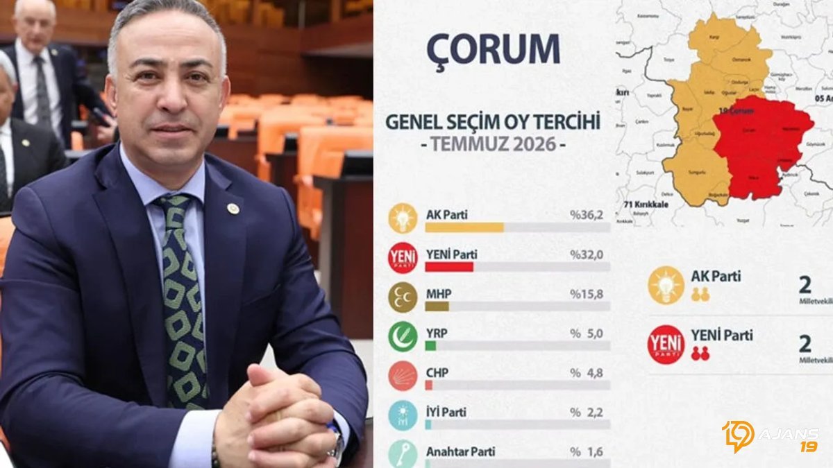 CHP'den Ayrılan Vekil Açıkladı: Yeni Parti Çorum'da Dengeleri Değiştiriyor, İktidar Hedefi Şimdiden Konuşuluyor!